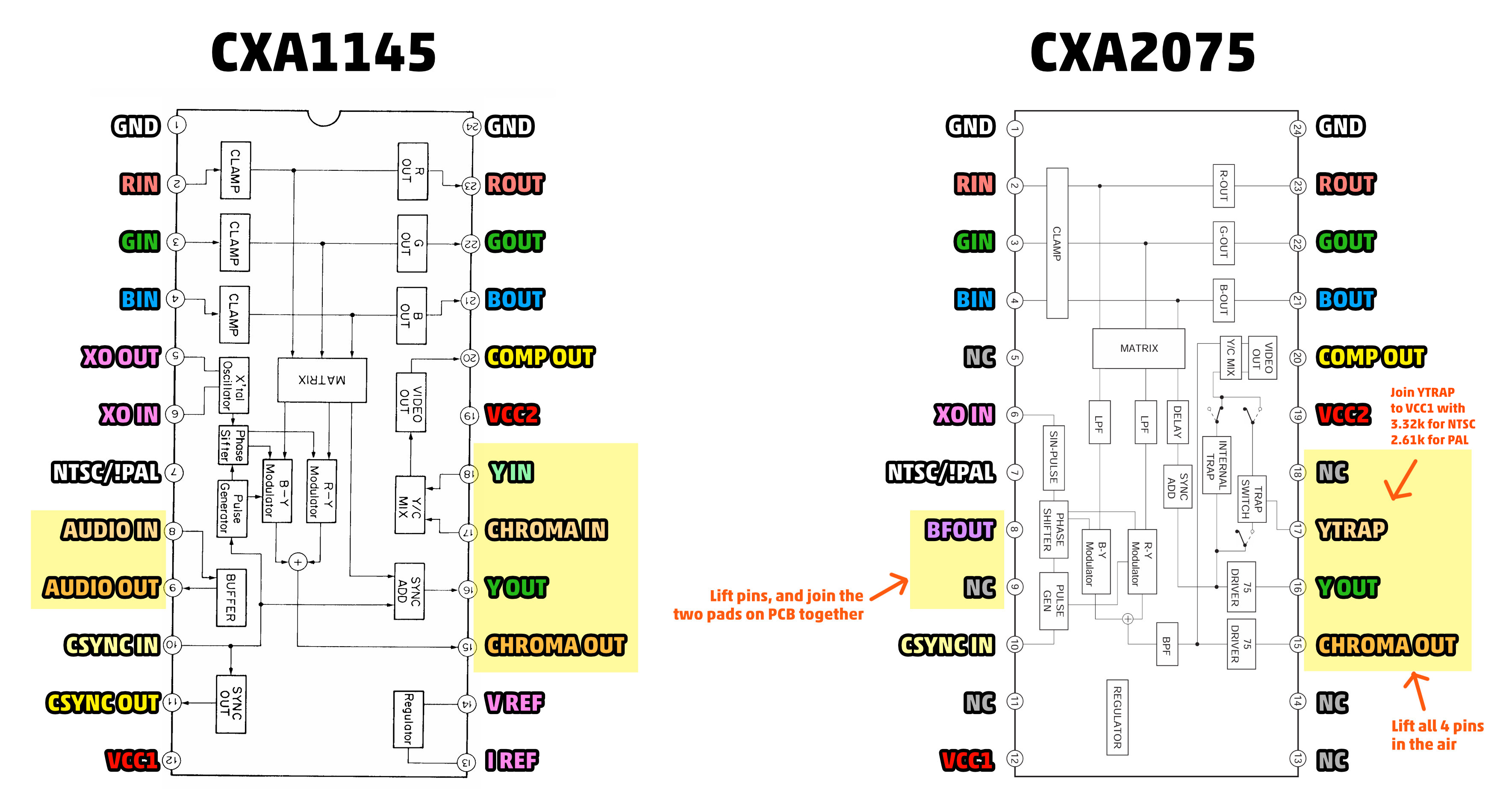 CXA2075 Upgrade (CXA1145) - RetroSix Wiki